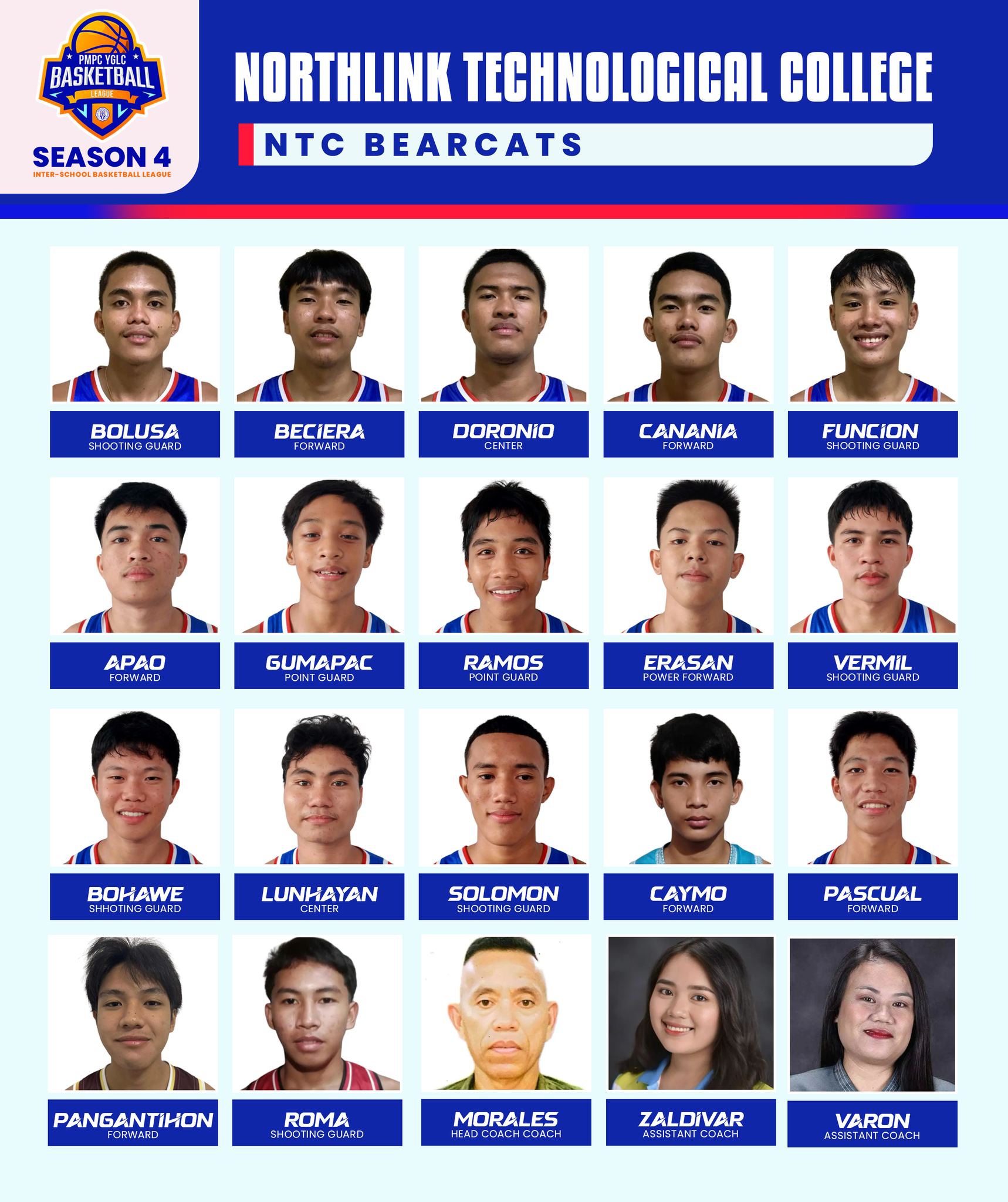 PMPC - 𝗧𝗘𝗔𝗠 𝗥𝗢𝗦𝗧𝗘𝗥 | NTC Bearcats Division: Div II School Address: New ...