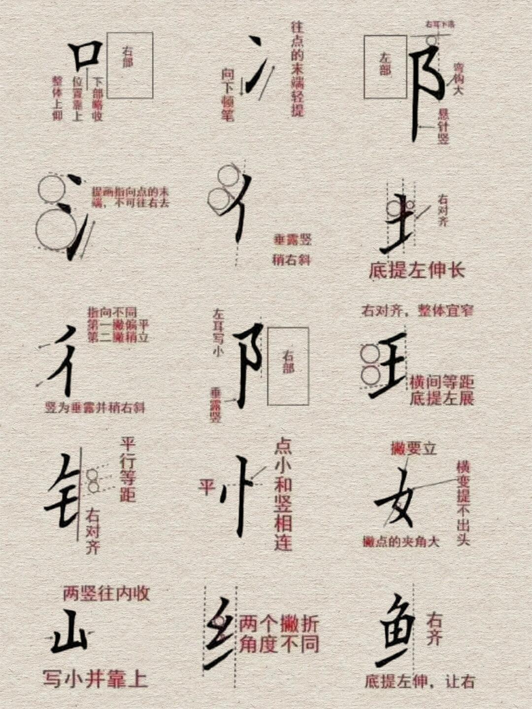 樂天簽名設計 - 字寫的丑的，都去練200遍這個！|||家人們，想寫一手漂亮楷書嗎？其實真沒那么難，關鍵就在楷書部首！ 部首可是漢字的“靈魂 ...