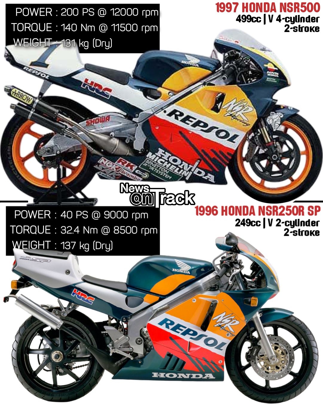 The 1996 Honda NSR250R SP Repsol (MC28) is a road-legal tribute to