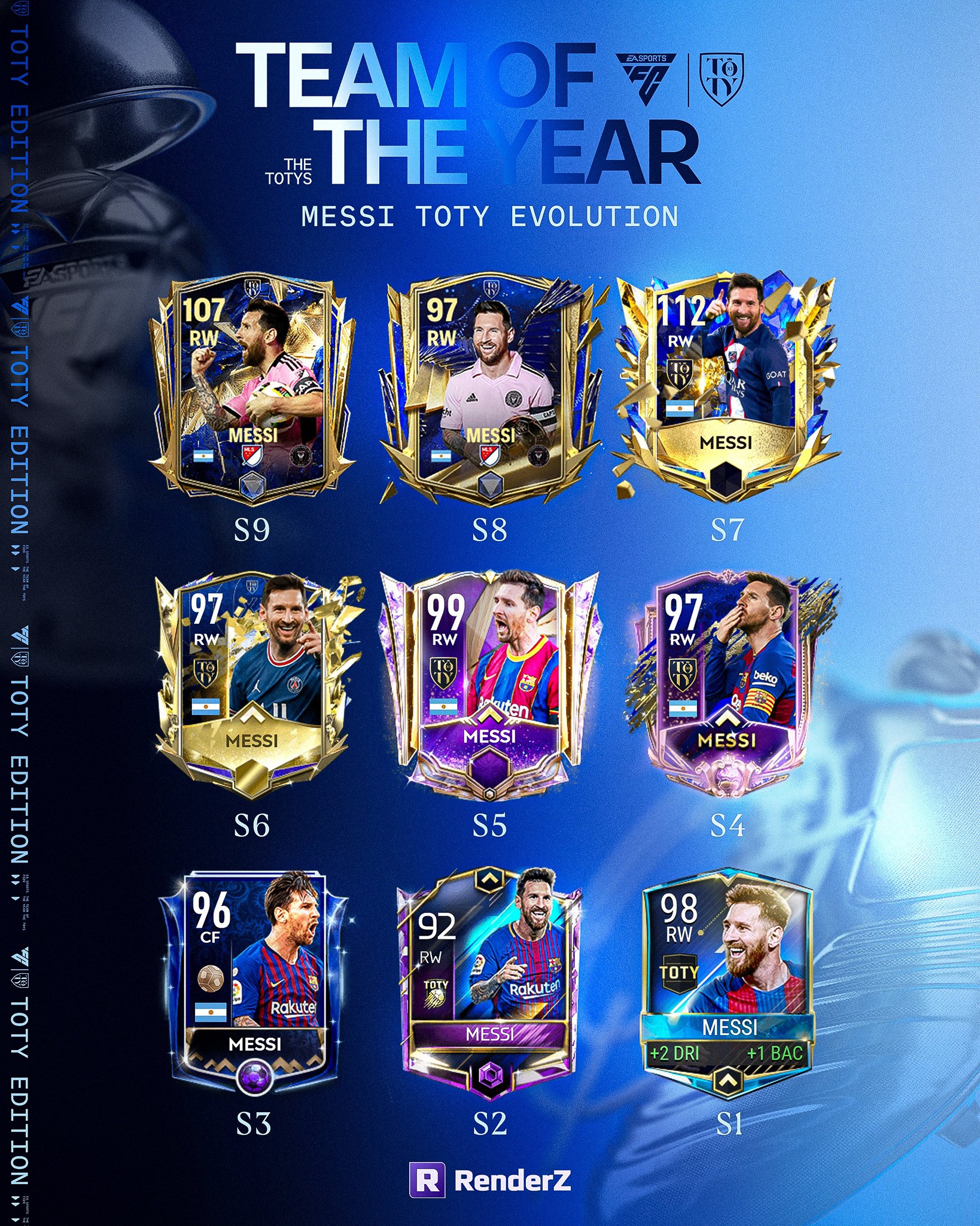 📌Lionel Messi Evolution in... - EA Sports FC Mobile Updates | Facebook