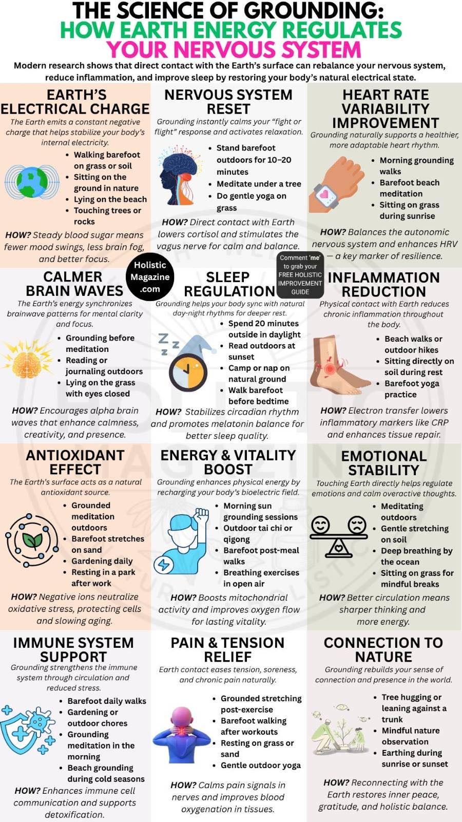 The Ultimate Grounding Guide ⚡️... - Holistic Magazine | Facebook