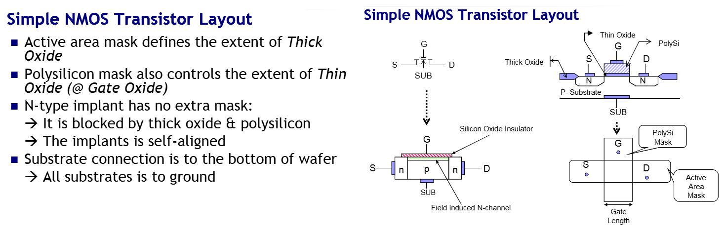 Arduino Việt Nam | **☘️[ IC Layout Design Rules ]** | Facebook