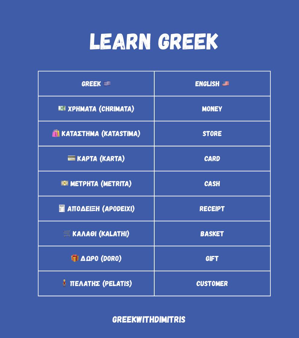GreekwithDimitris - Greek Vocabulary of the Day! Comment 