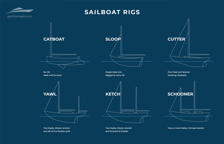 Sea - 
