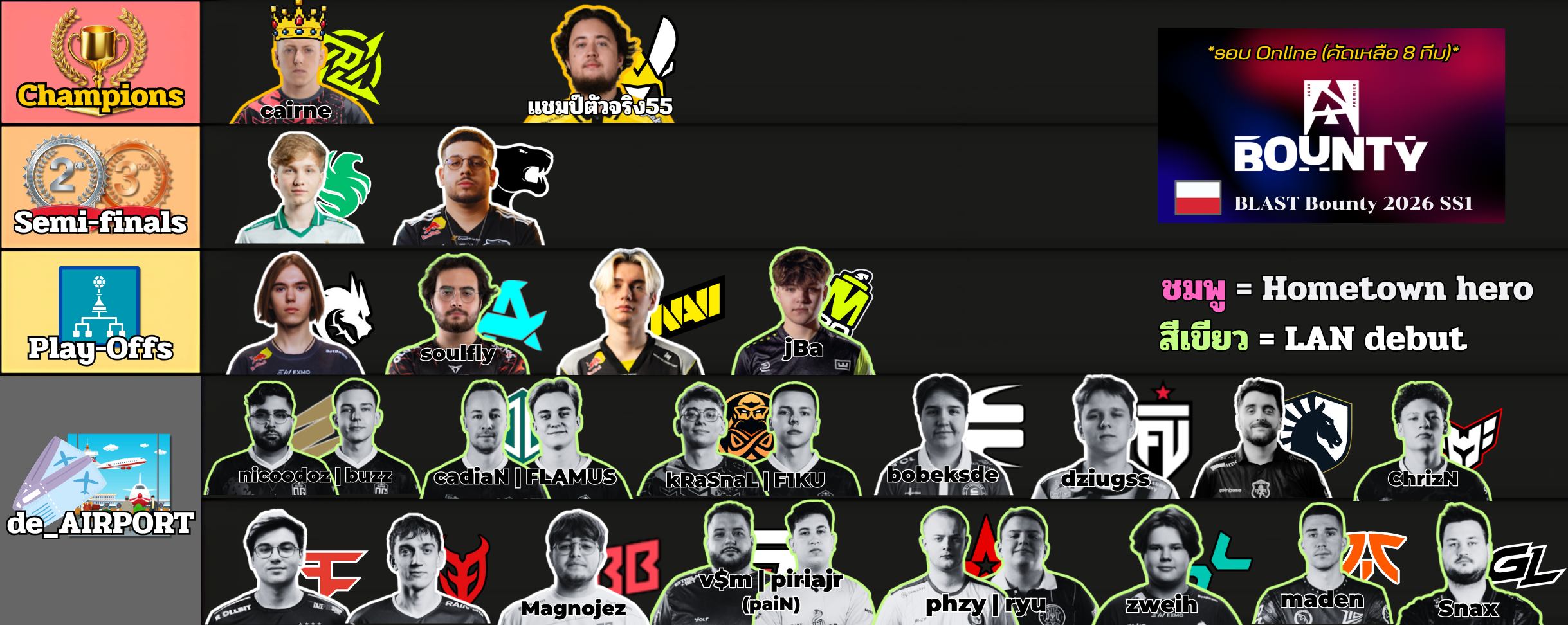 Counter-Strike - 🔔 พรีกาวก่อนทัวร์ : BLAST Bounty Season 1 แต่เป็นรอบ ...