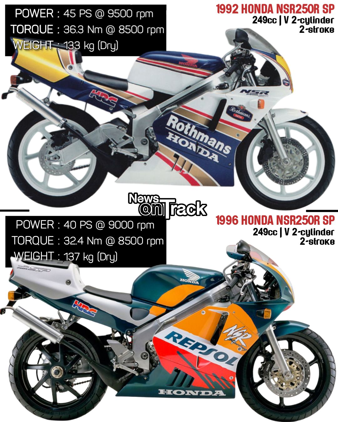 The Honda NSR250R MC28, produced from 1994 to 1996, represents the