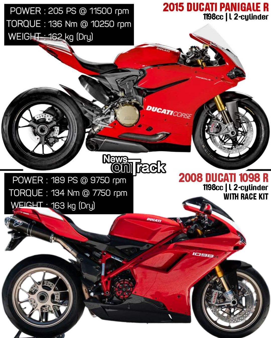 The 2016 Ducati 1299 Panigale S Anniversario is a strictly limited