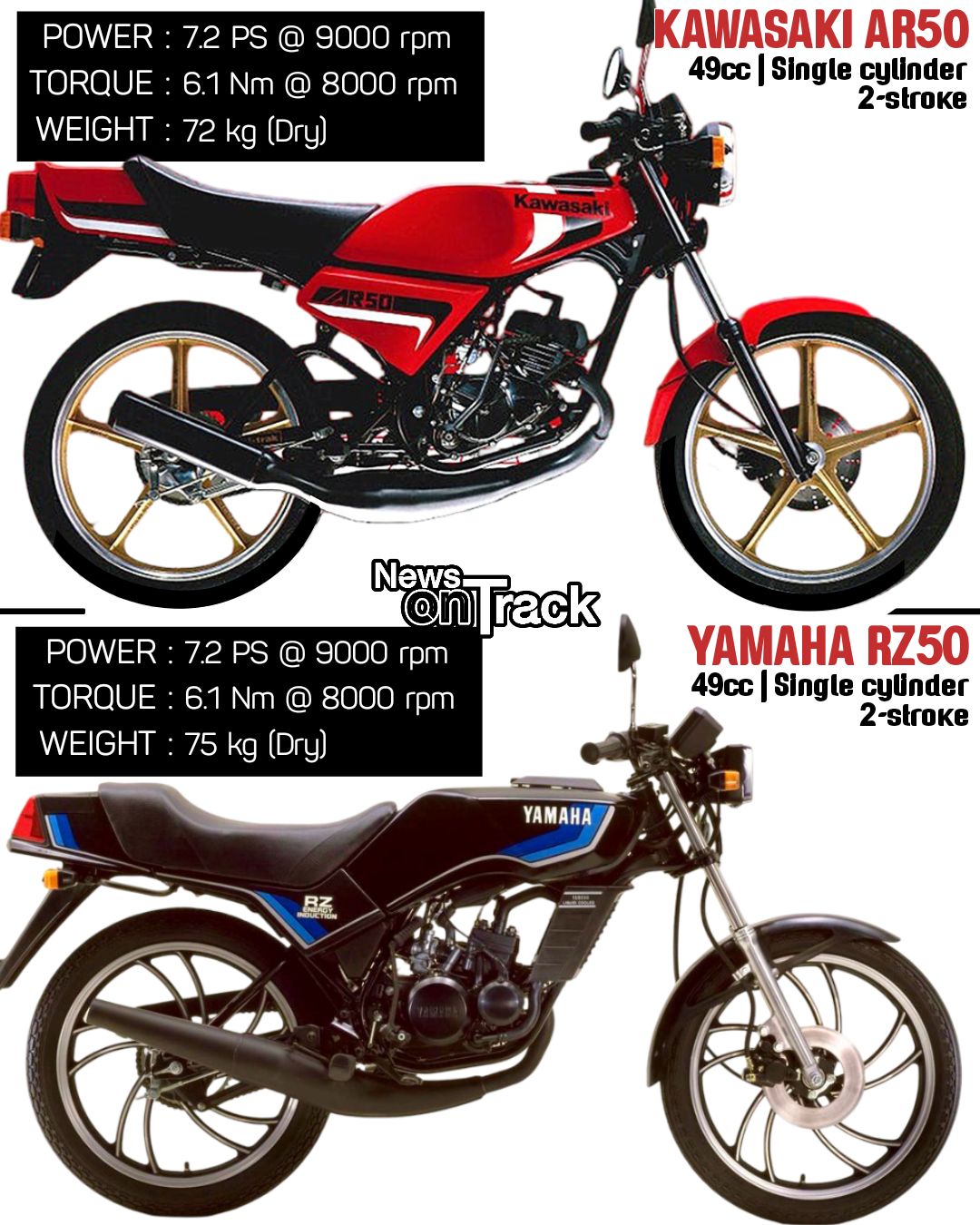 In the early 1980s, the Kawasaki AR50 and Yamaha RZ50 both debuted