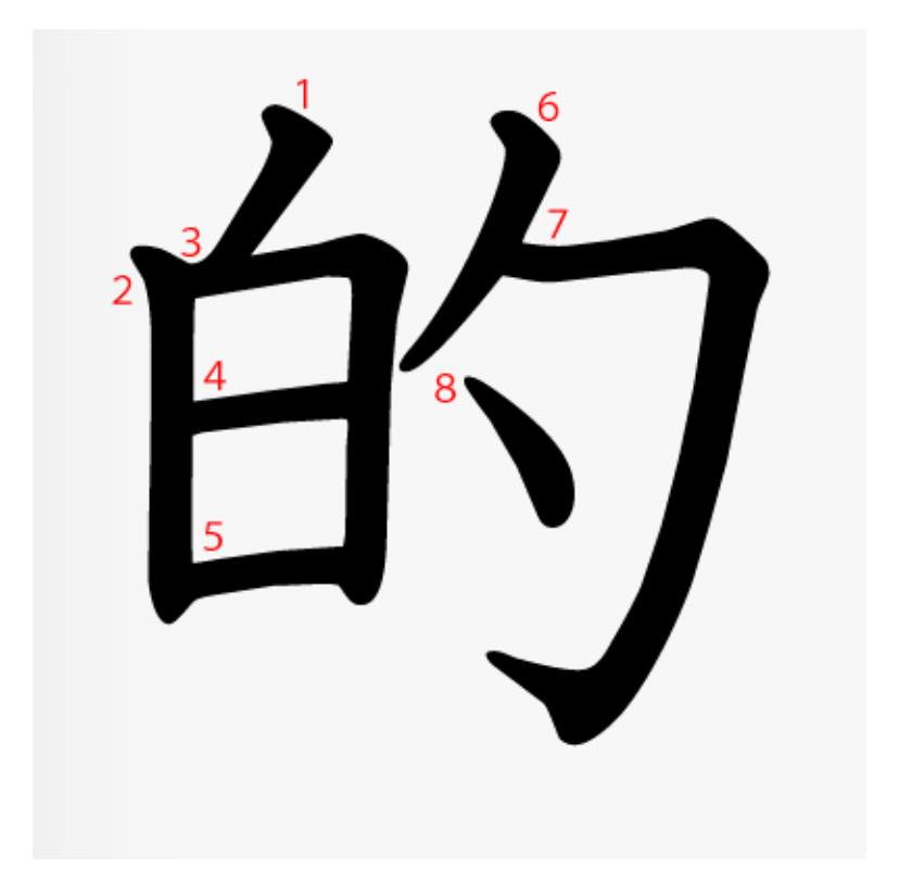 An Nhung - ️ ️MẸO GHI NHỚ KHI DỊCH CỤM CHỮ “的” • 的 =... | Facebook