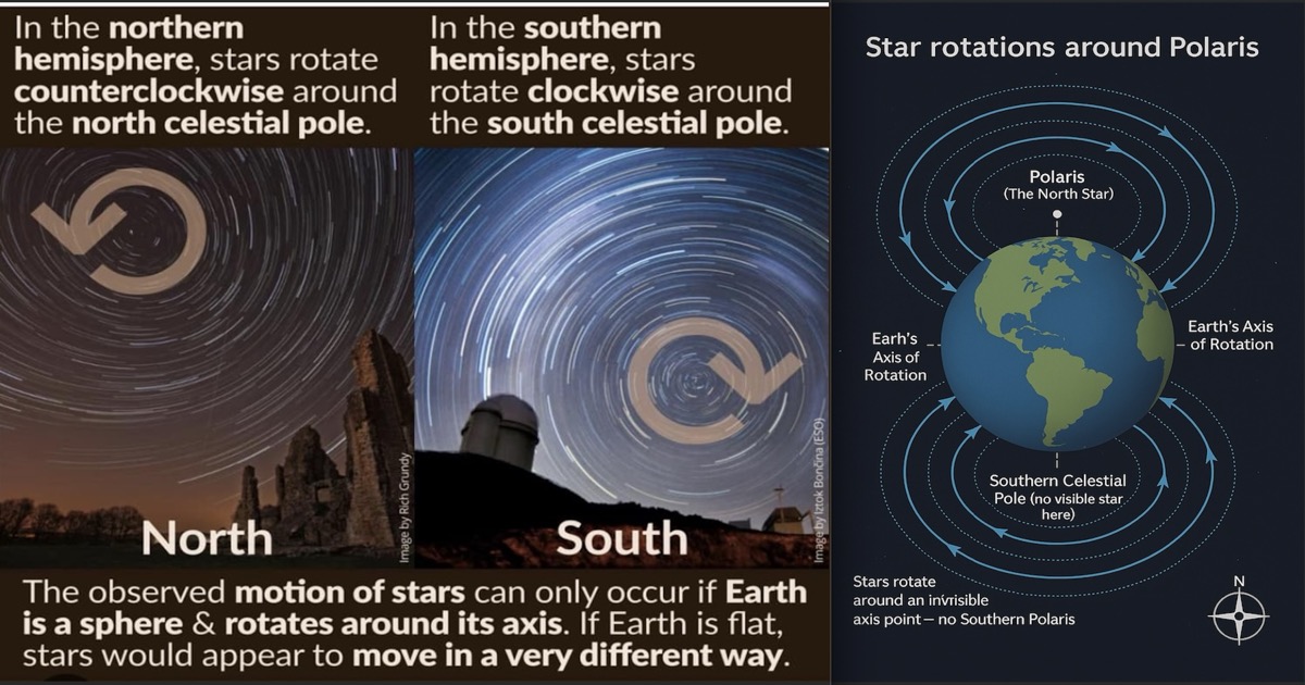 The World is Round
