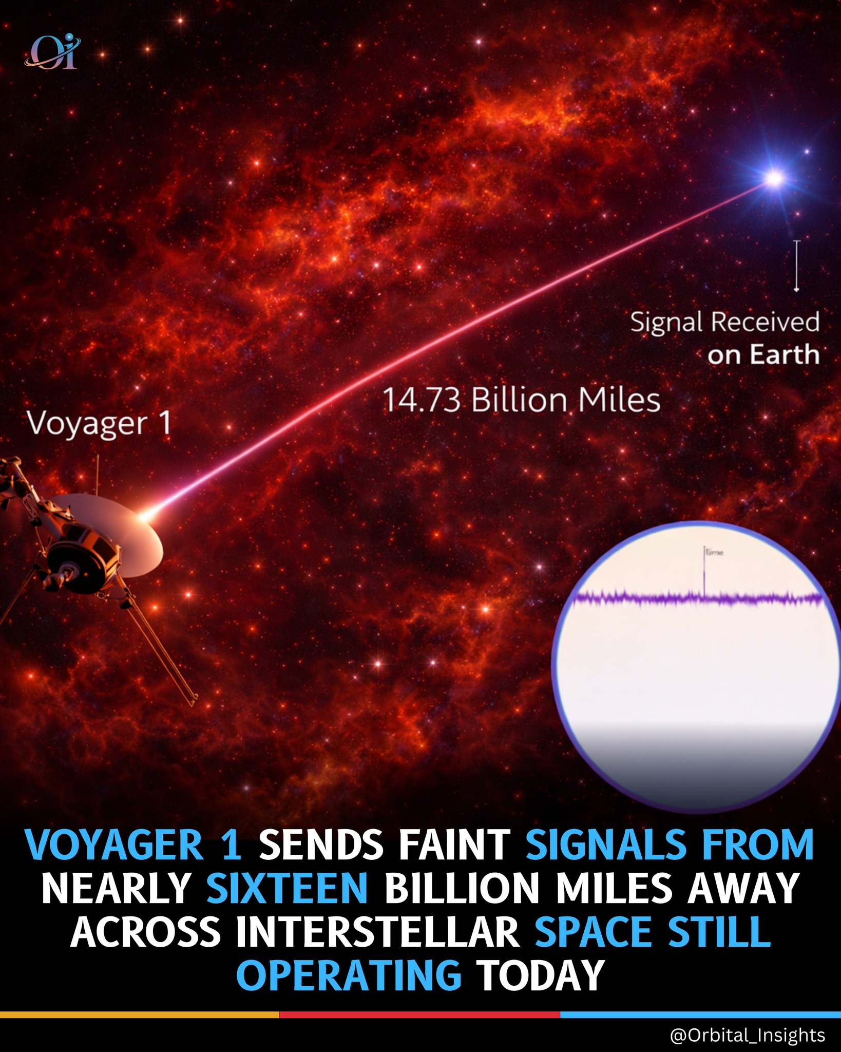 Orbital Insights