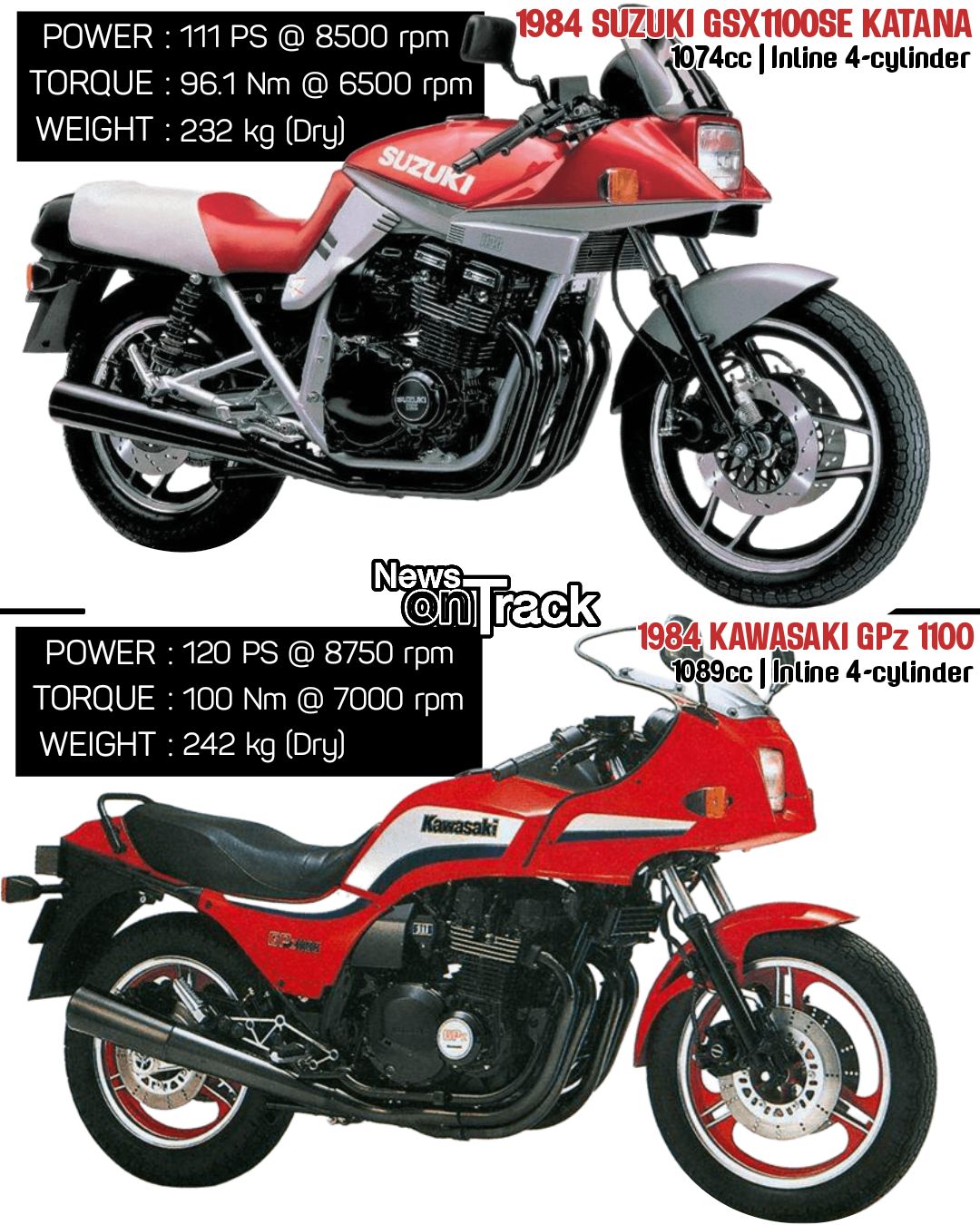 In 1984, the Kawasaki GPz 1100 (ZX1100-A2) and Suzuki GSX1100SE