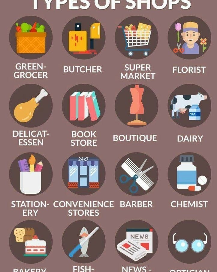 English - 🛍️ ¡Explora el Mundo del Shopping en Inglés! 🛒🌍 Conocer los ...