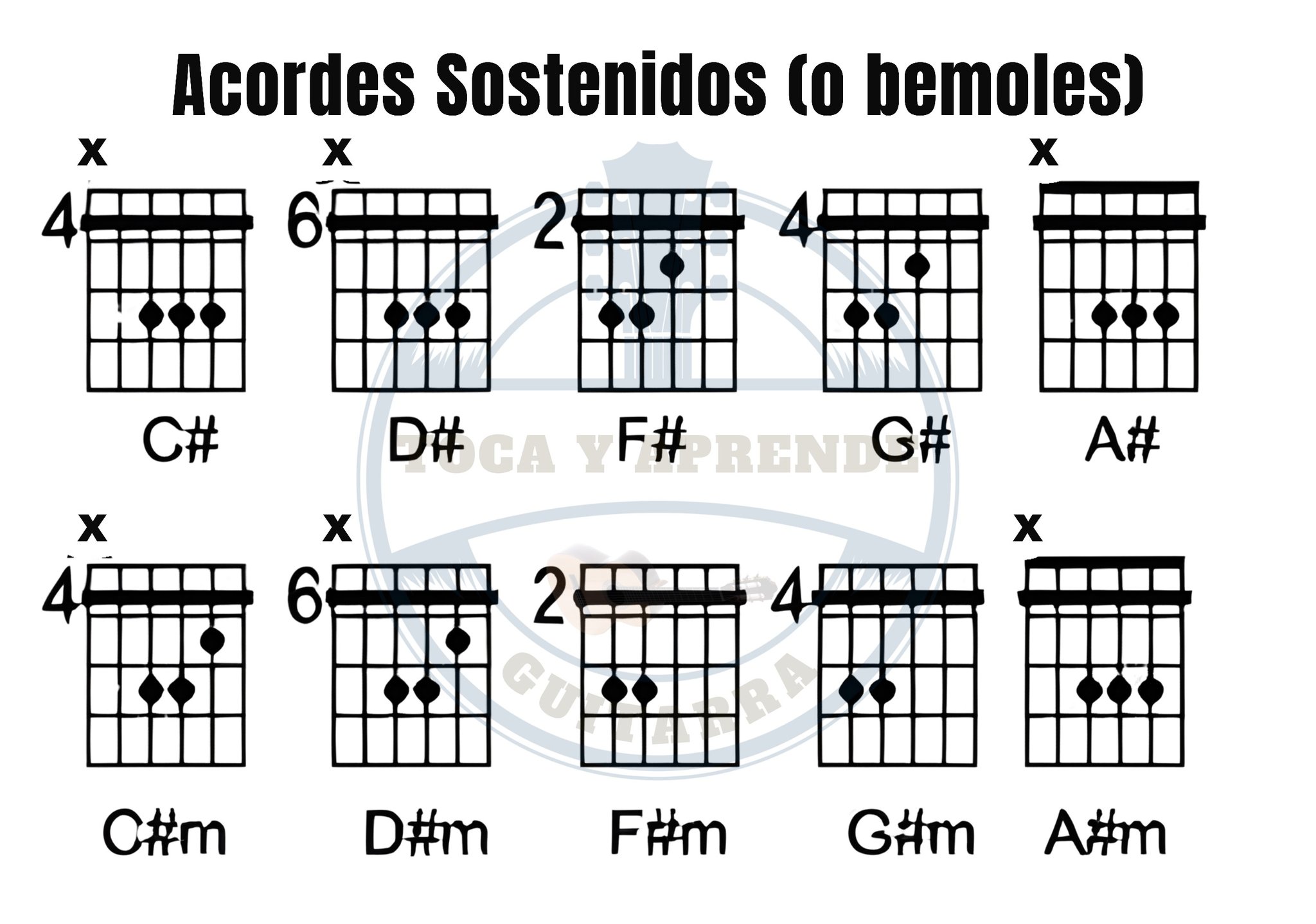 Acordes sostenidas #videoviralシ... - Toca y Aprende Guitarra | Facebook
