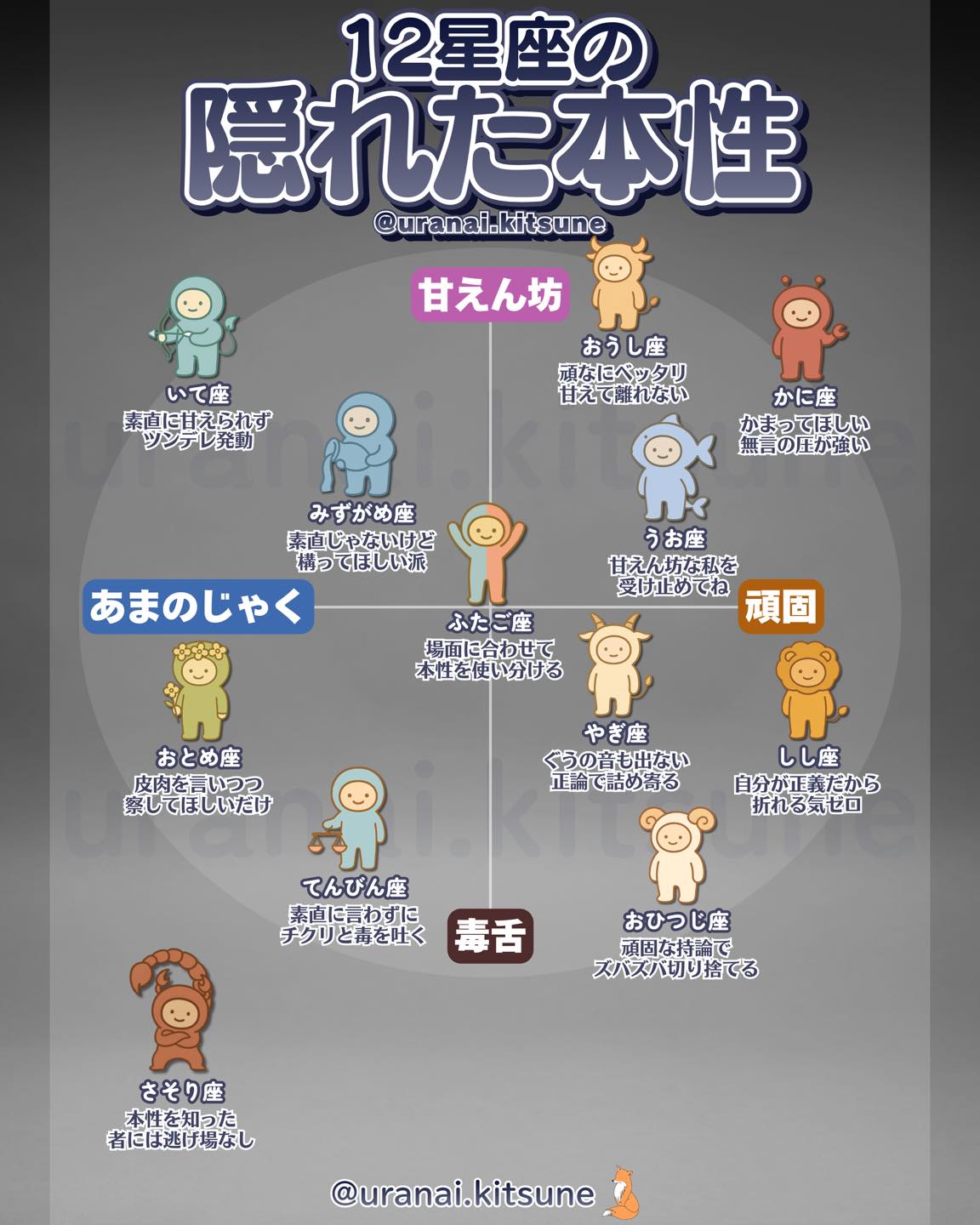 個人鑑定はプロフィールURLから/ 12星座の隠れた本性😱 🩷NYLON JAPAN