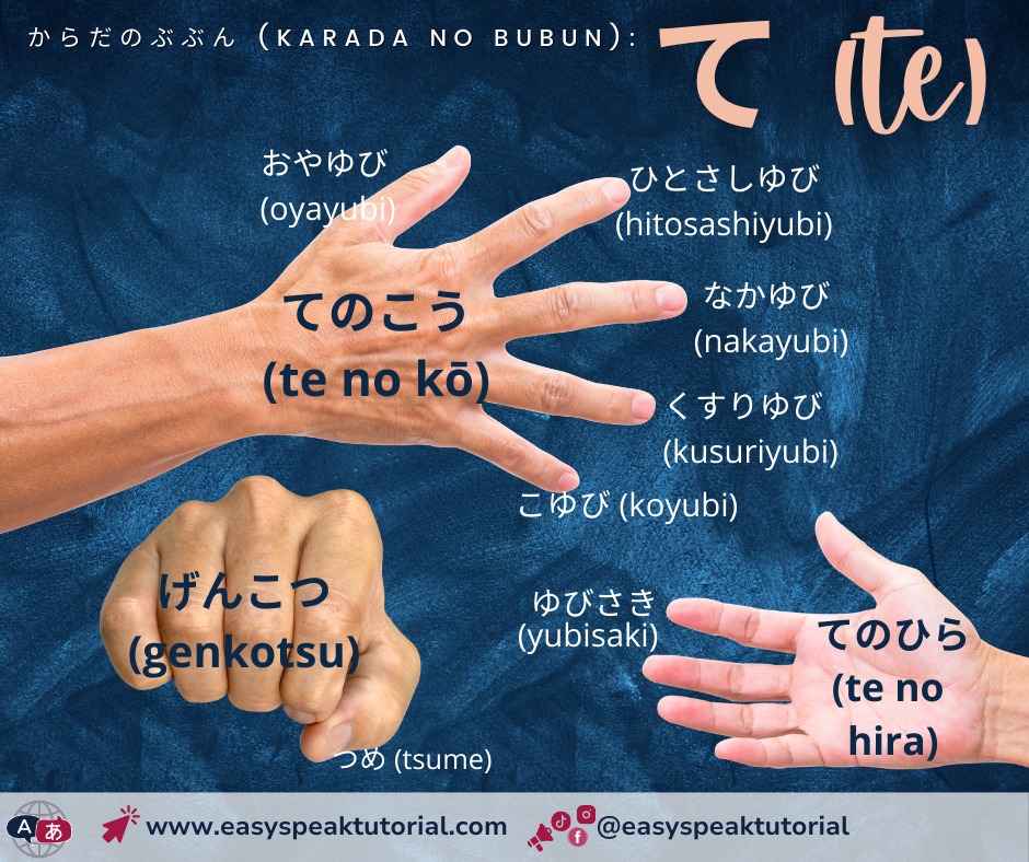 ゆびび(薬指) Did you know? Ring finger in Japanese is 薬指(くすりゆび - kusuri