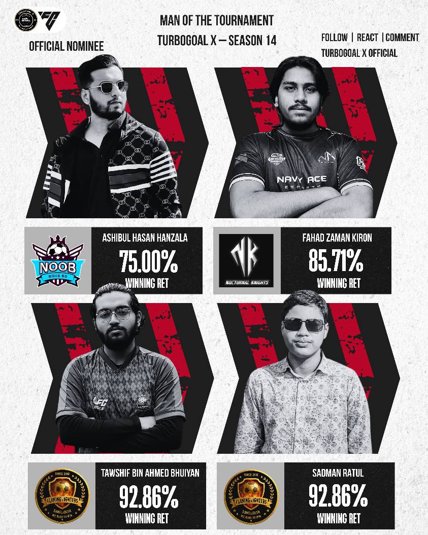 TurboGOAL X - 🏆 TurboGOAL X – Season 14 🏆 🔥 Man of The... | Facebook