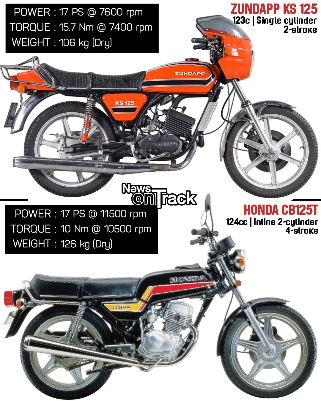 Ksページ In the ultimate 1970s lightweight showdown, the Zündapp KS 125