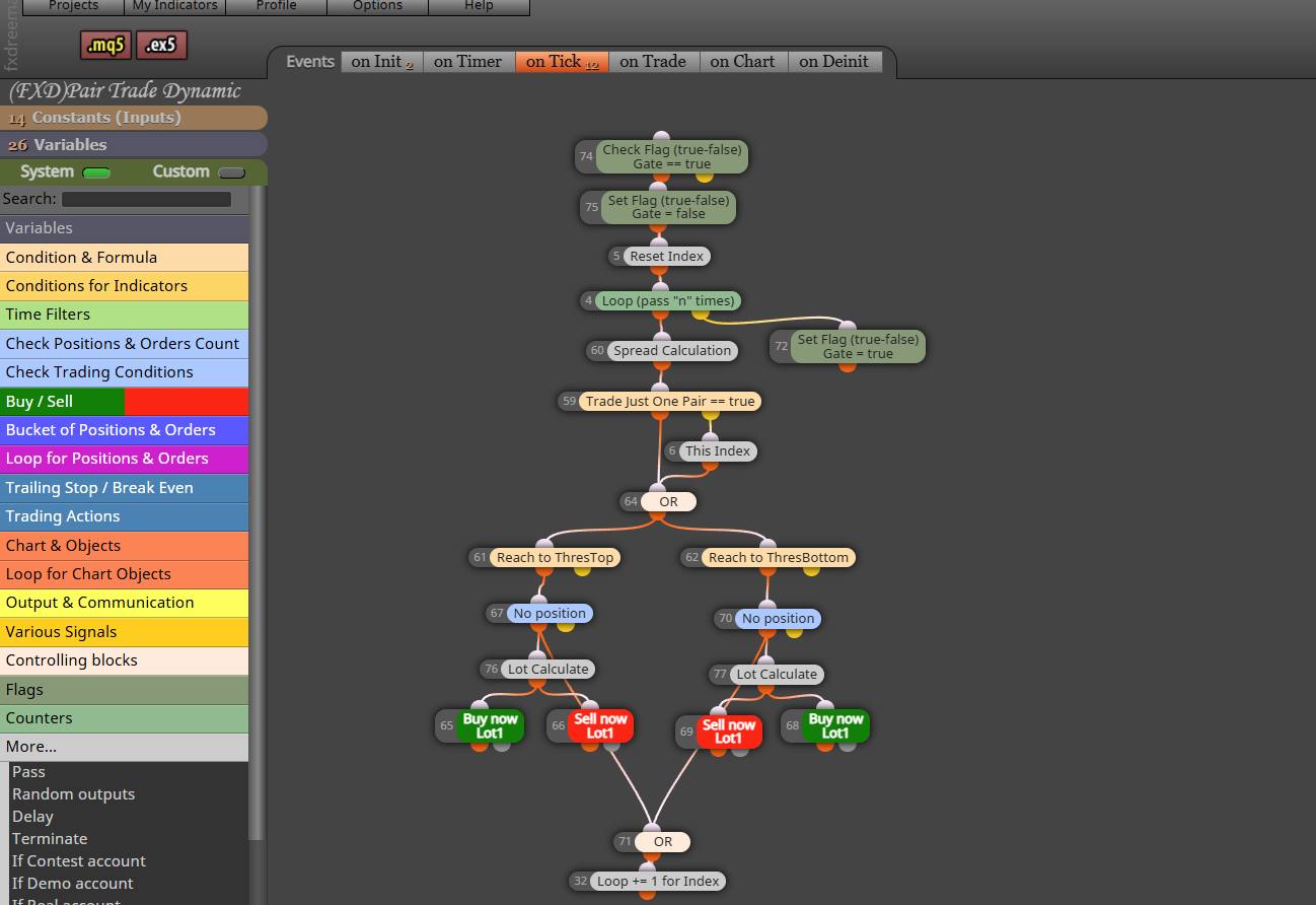 MaxStep Trading - สอนเขียน EA ด้วย Fxdreema ตั้งแต่ 1 จนโปร