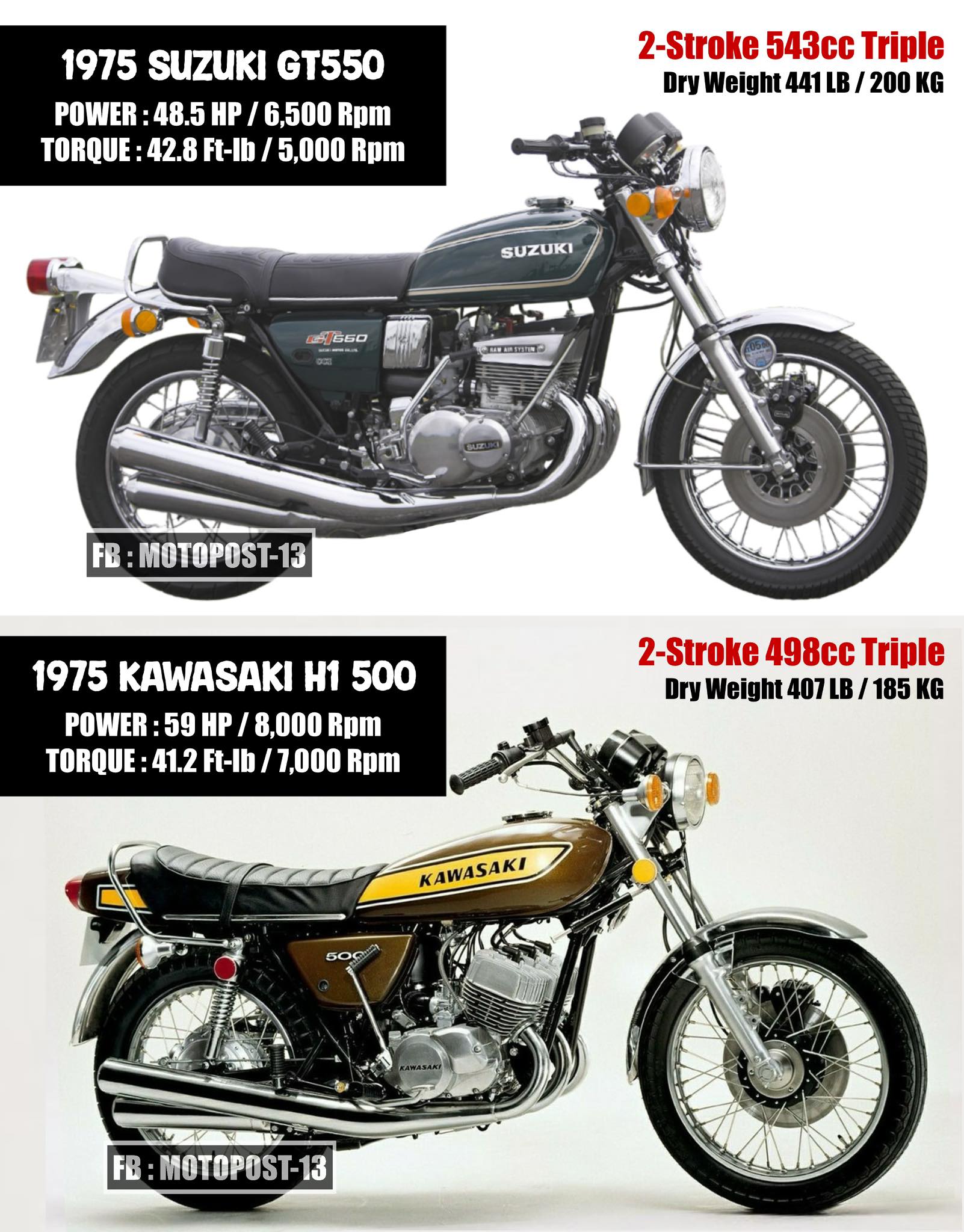 Suzuki GT550👍 VS Kawasaki H1 500❤️ if you could choose only one