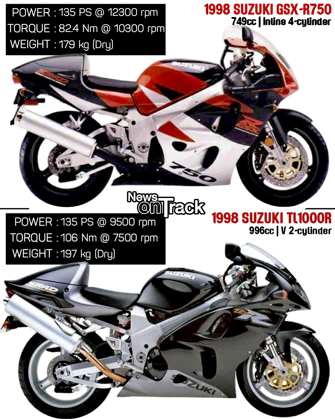 The 1998 Suzuki TL1000R and GSX-R750 were two sides of the same