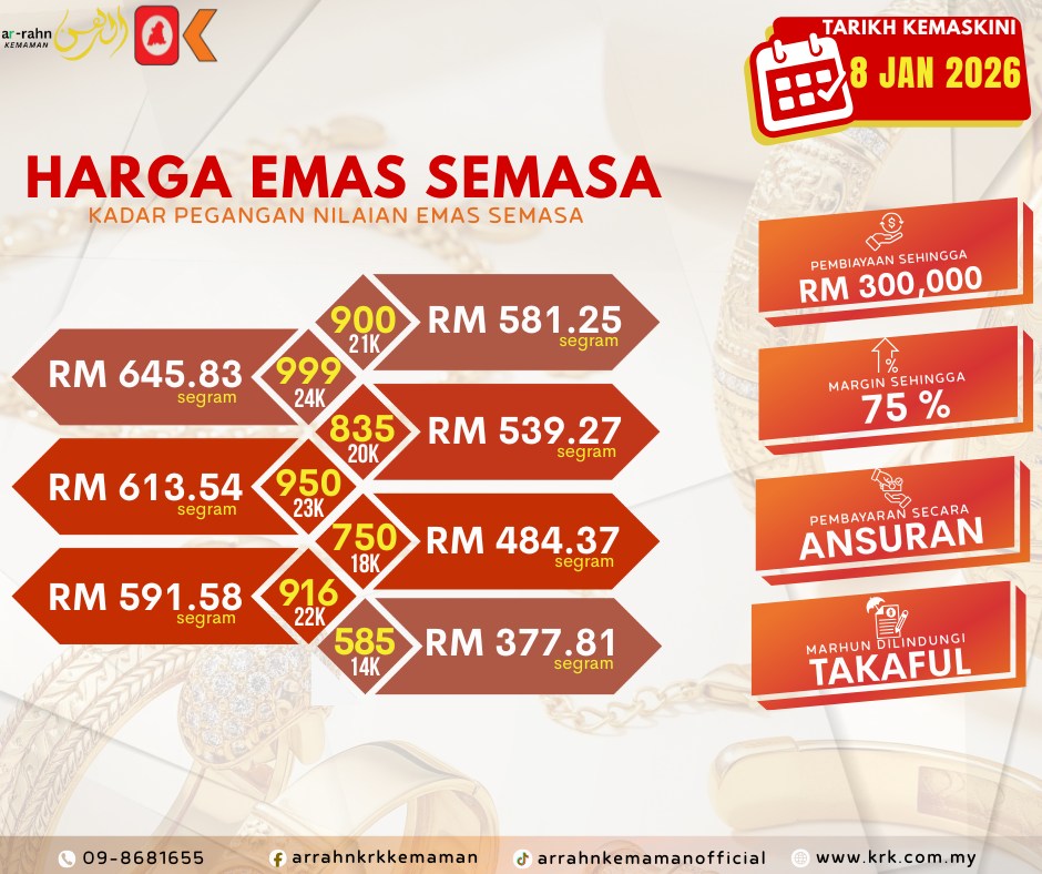Ar-Rahn - 18 Rejab 1447H | 8 Januari 2026 | Khamis Kemaskini kadar ...
