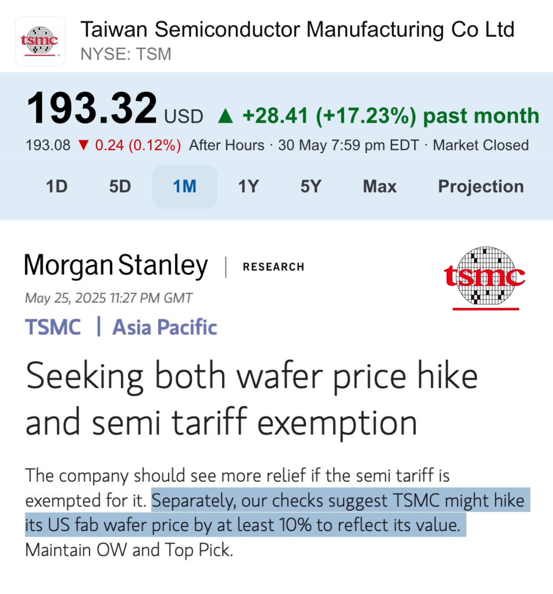 ลงทุนอะไรดี - 🔥Morgan Stanley ยืนยัน TSMC อาจขึ้นราคาผลิตชิปโรงงานใน ...