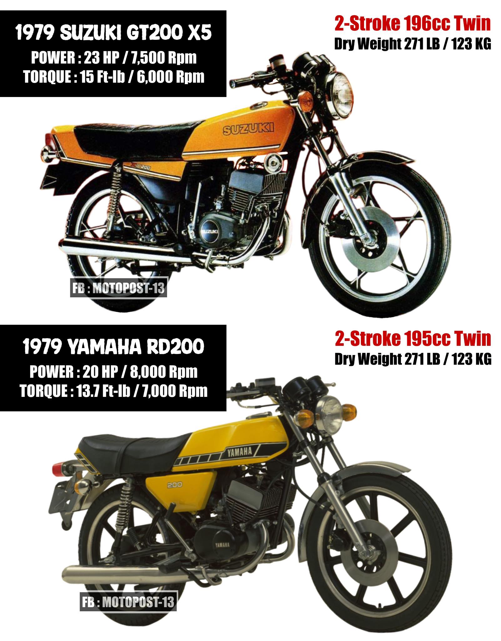 1979 Suzuki GT200 X5 vs 1979 Yamaha RD200🔥