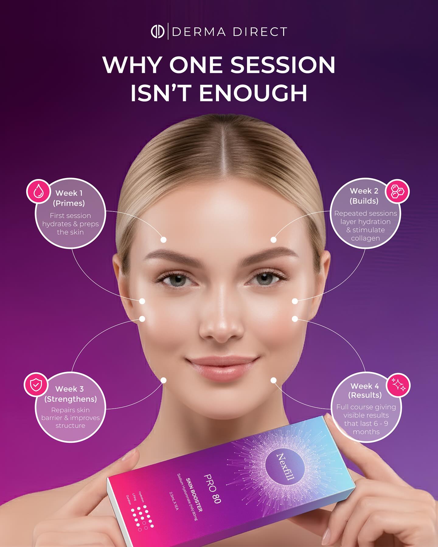 derma-direct