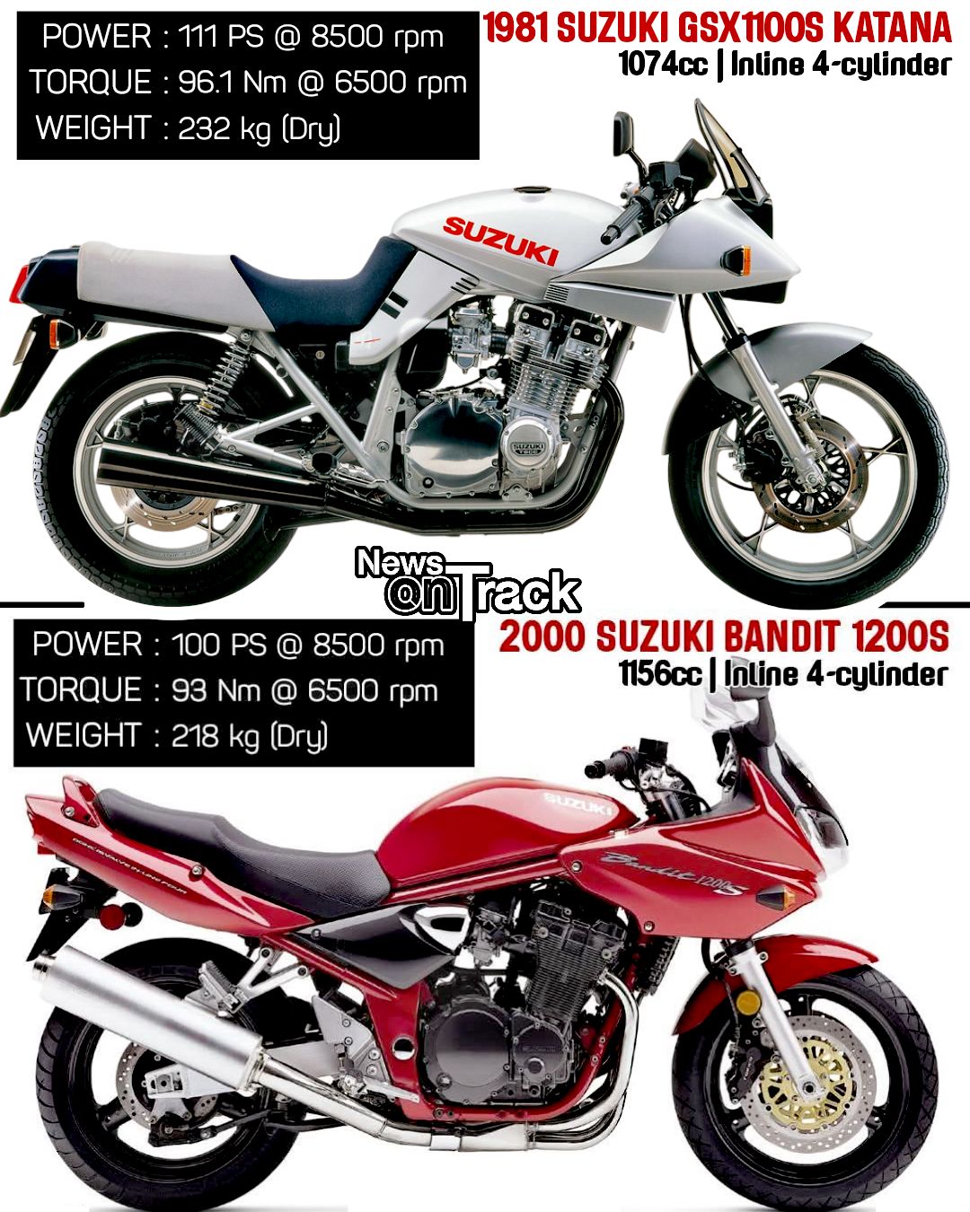 The 1996 and 2006 Suzuki GSX600F represent two distinct eras of