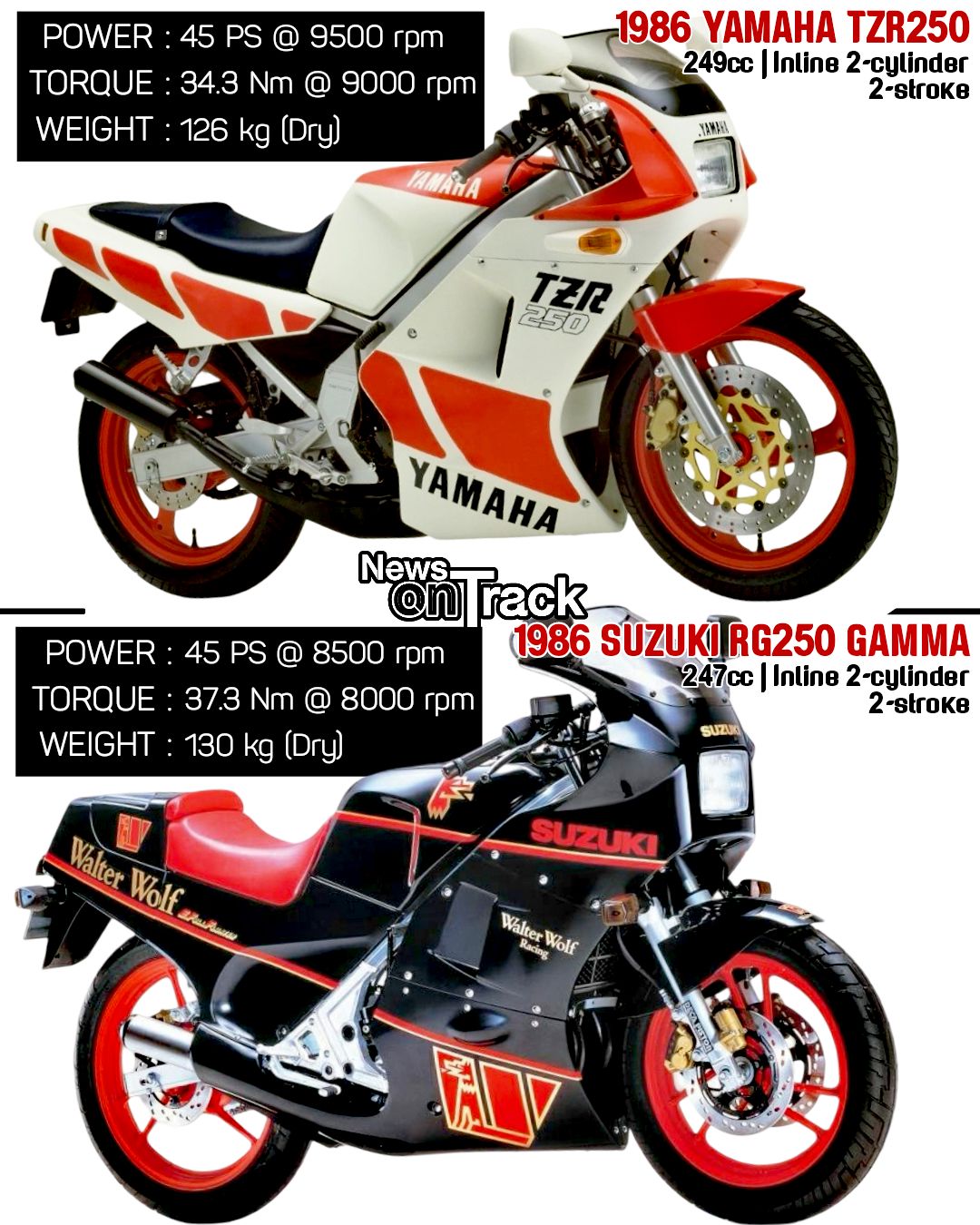 The Suzuki RG250 Gamma Walter Wolf Edition is a high-octane time