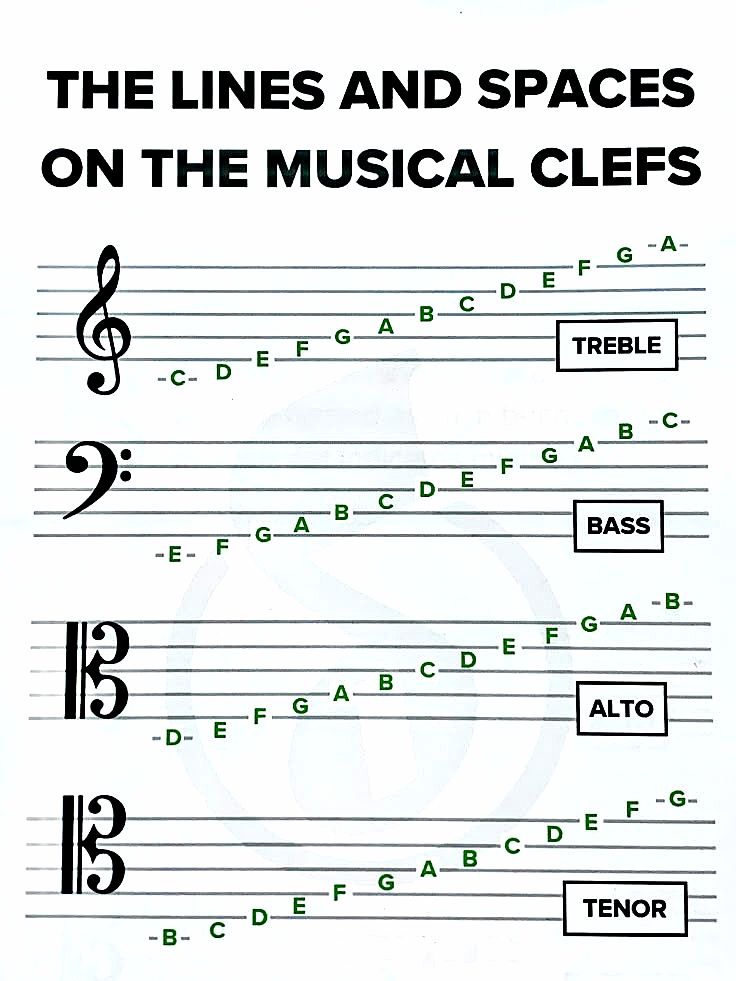 Piano - Lines and spaces on the musical clefs | Facebook