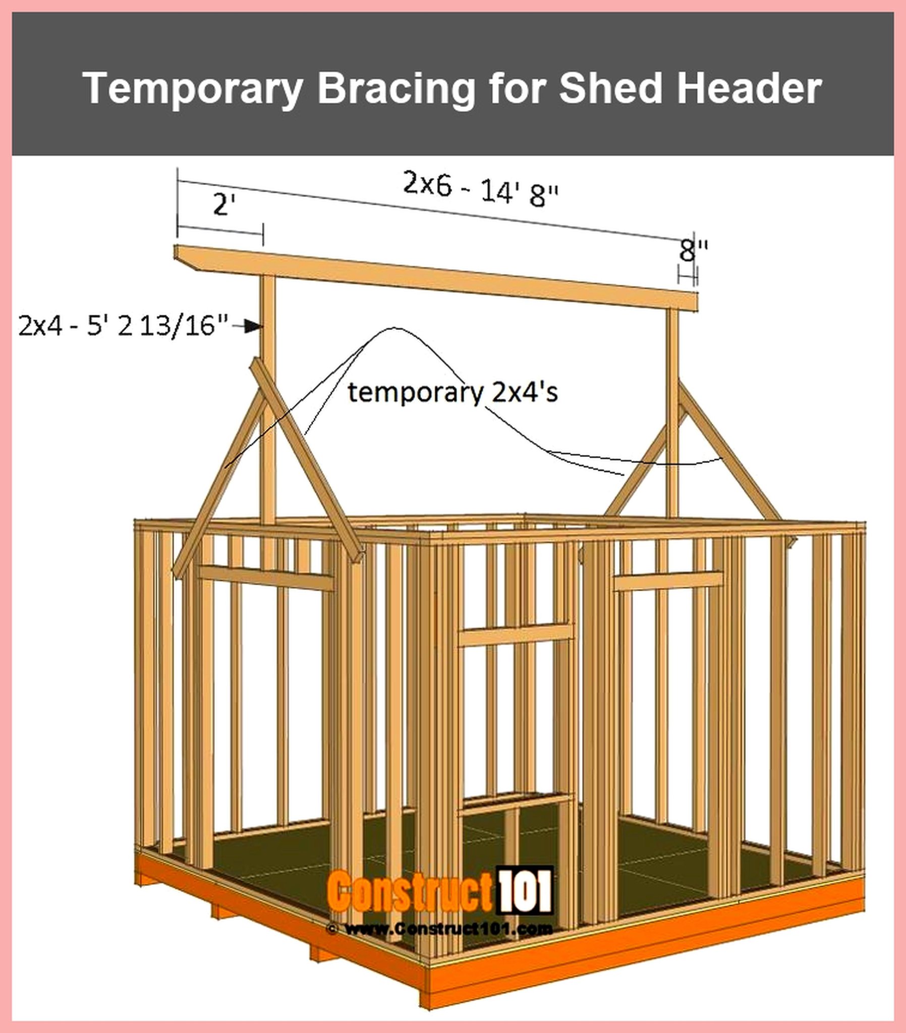 DIY Header Construction Tips