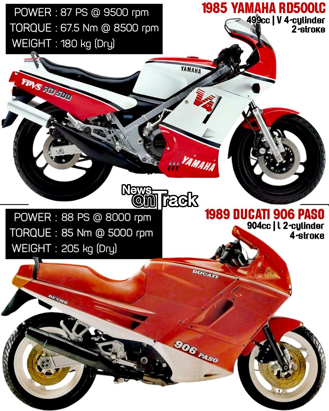 Riding high-performance bikes like Ducati and Yamaha