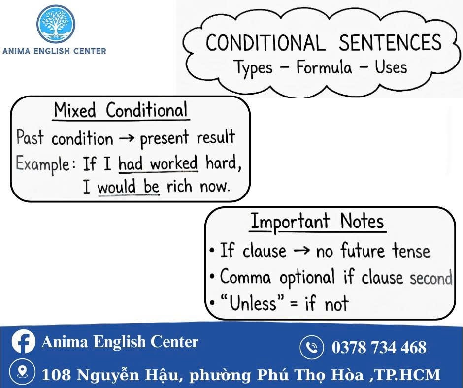 Dưới đây là caption ngắn gọn, súc... - Anima English Center | Facebook