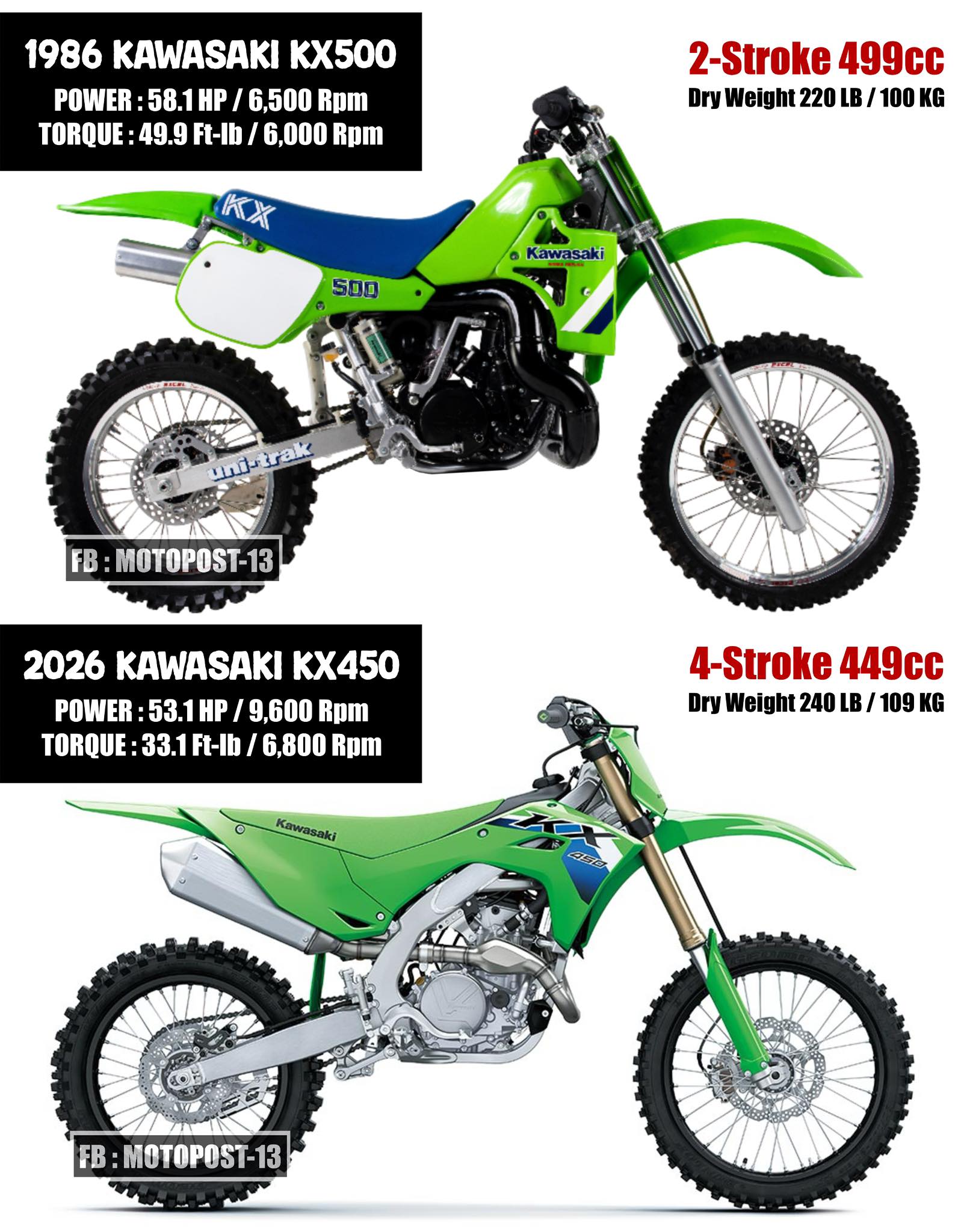 Kawasaki's KX65 has been released for 2026 but the same can't be