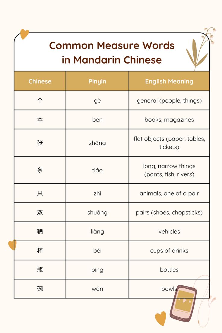 Learn Chinese with Xingxing | **Common Measure Words in Mandarin ...
