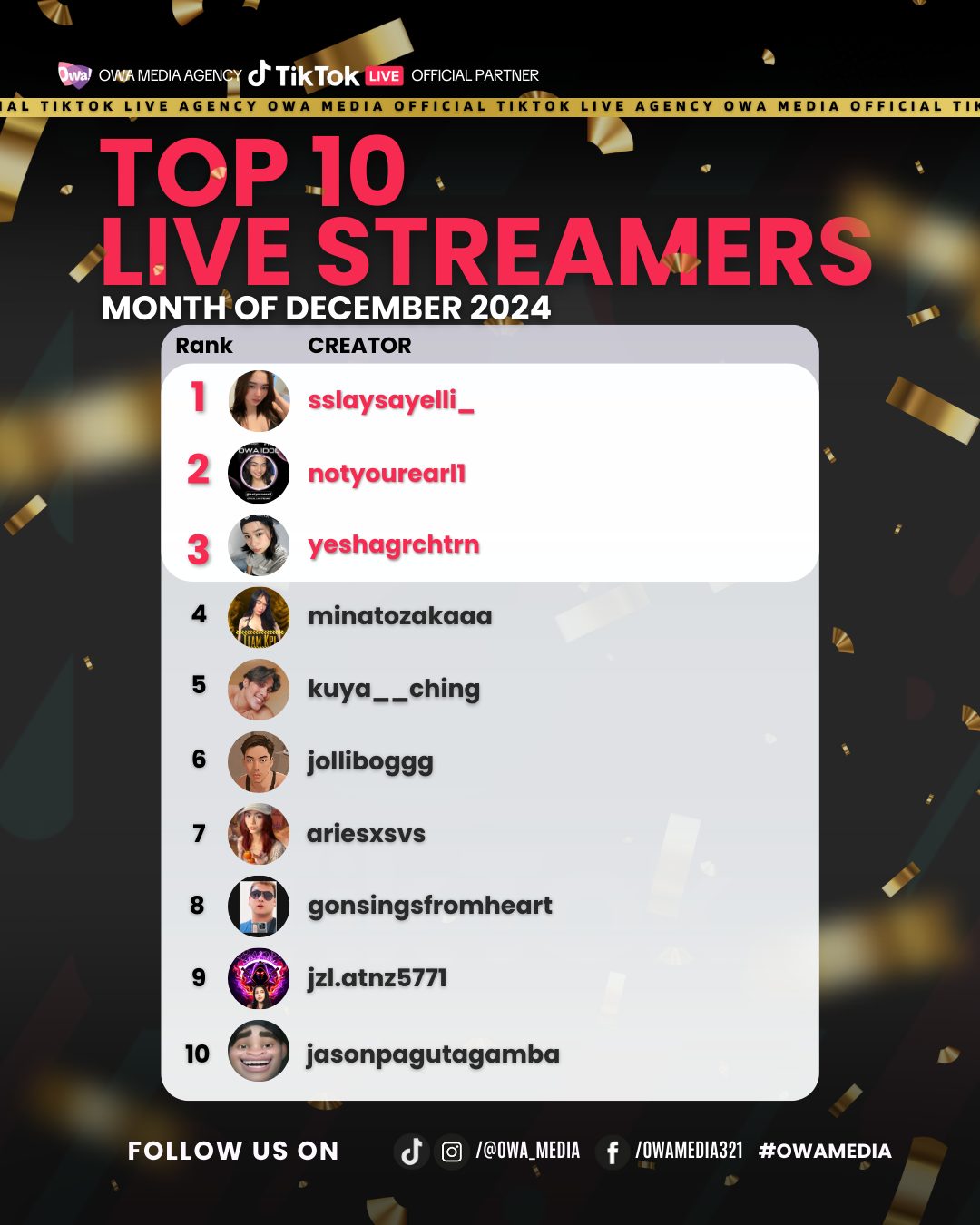 OWA - Top 10 Livestreamers of December 🎮🎉 A massive shoutout to our top ...