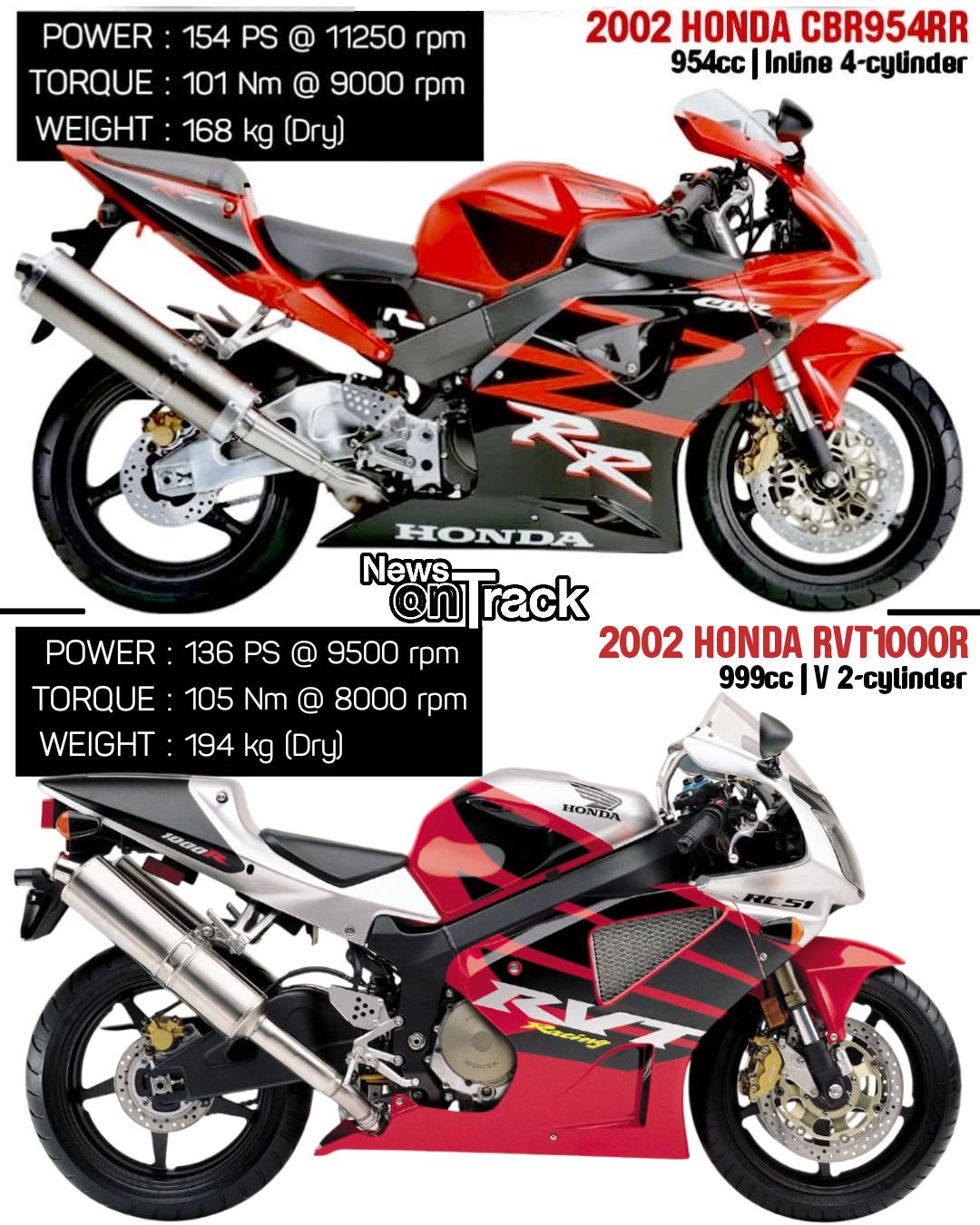 The 2002 showdown between the CBR954RR and the RVT1000R (RC51) is