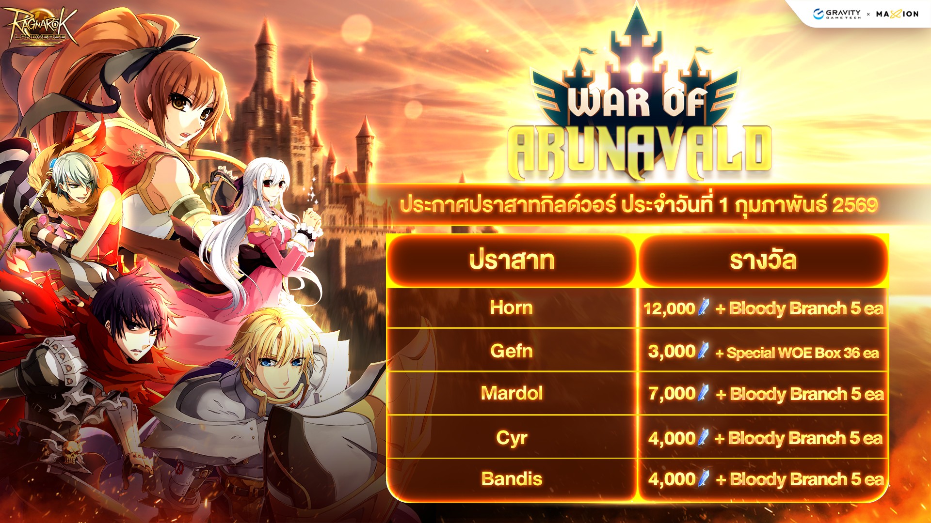 Ragnarok - ⚔️ เตรียมพร้อมก่อนศึก! ประกาศปราสาท War of Arunavald ประจำ ...