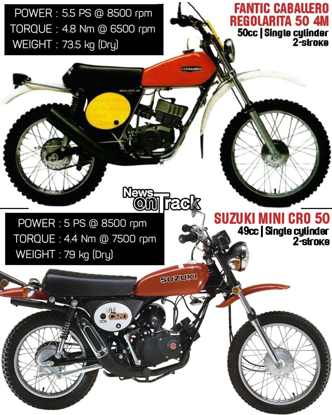 News - In 1975, these two bikes represented opposite ends of the