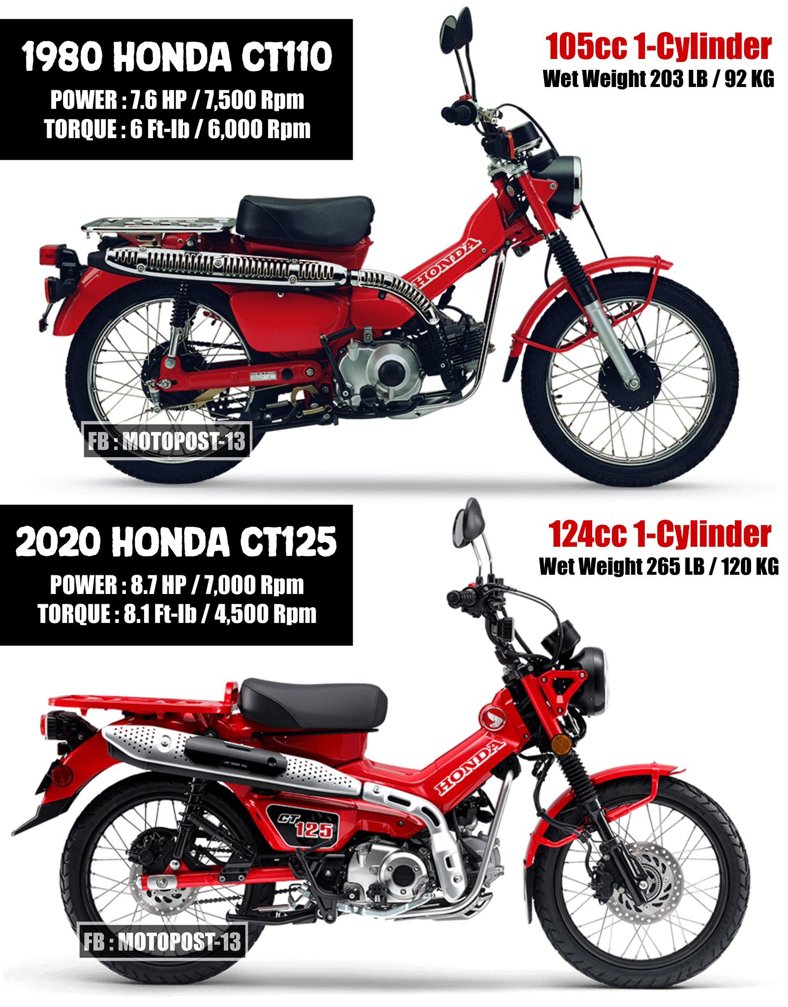 Gaijinrider picks up Hello Kitty Super Cub 110cc