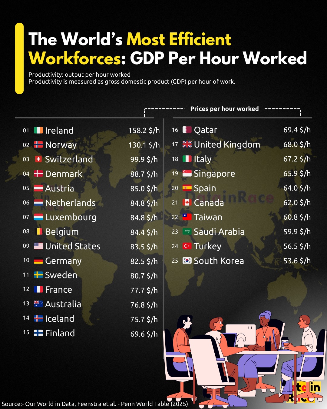 Data - How much value does each hour of work create across the globe? ⏳ ...