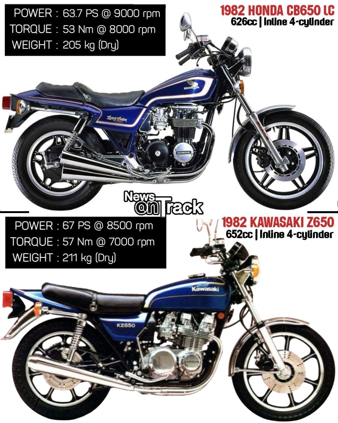 In the battle of the 1982 middleweights, the Honda CB650 LC and