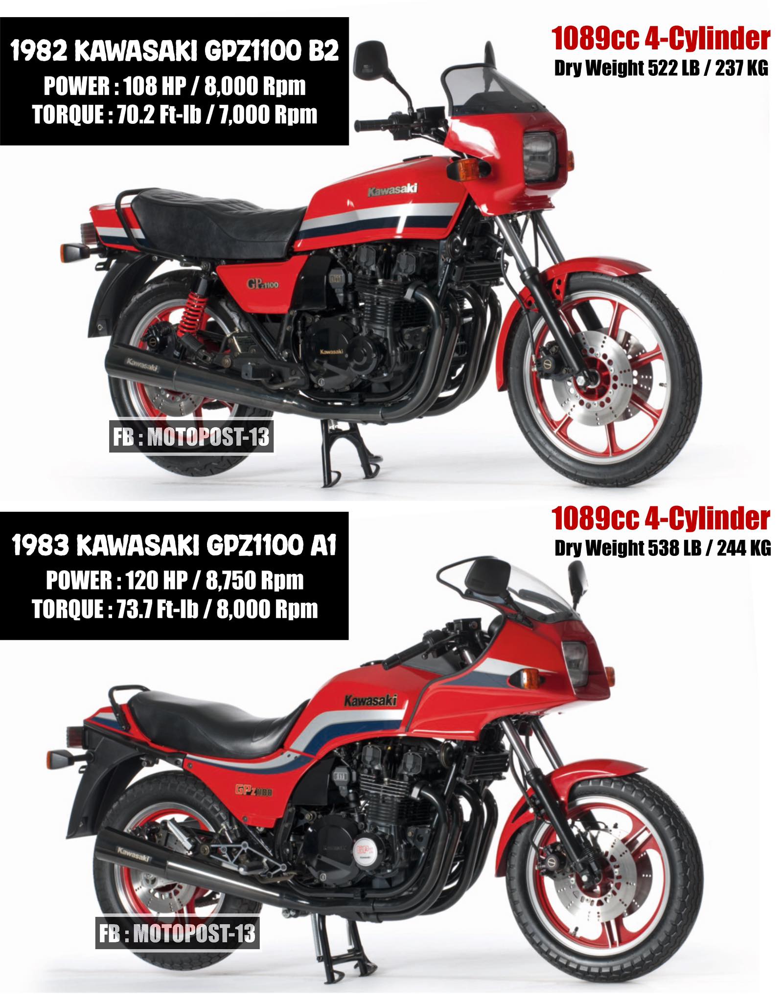 KAWASAKI Parts Manual GPz1100 Z1100 Z1100-B1 Z1100-B2 1981 & 1982