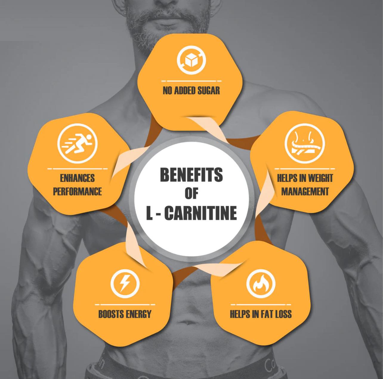 benefits of l acetyl carnitine Did you know L-carnitine, a vital amino acid, is naturally produced by your body and found in various foods? While acetyl-L-carnitine (ALCAR) can be a beneficial supplement for some, most people get #AD| I spent so Size:6-pack zinc-bisglycinate-chelate