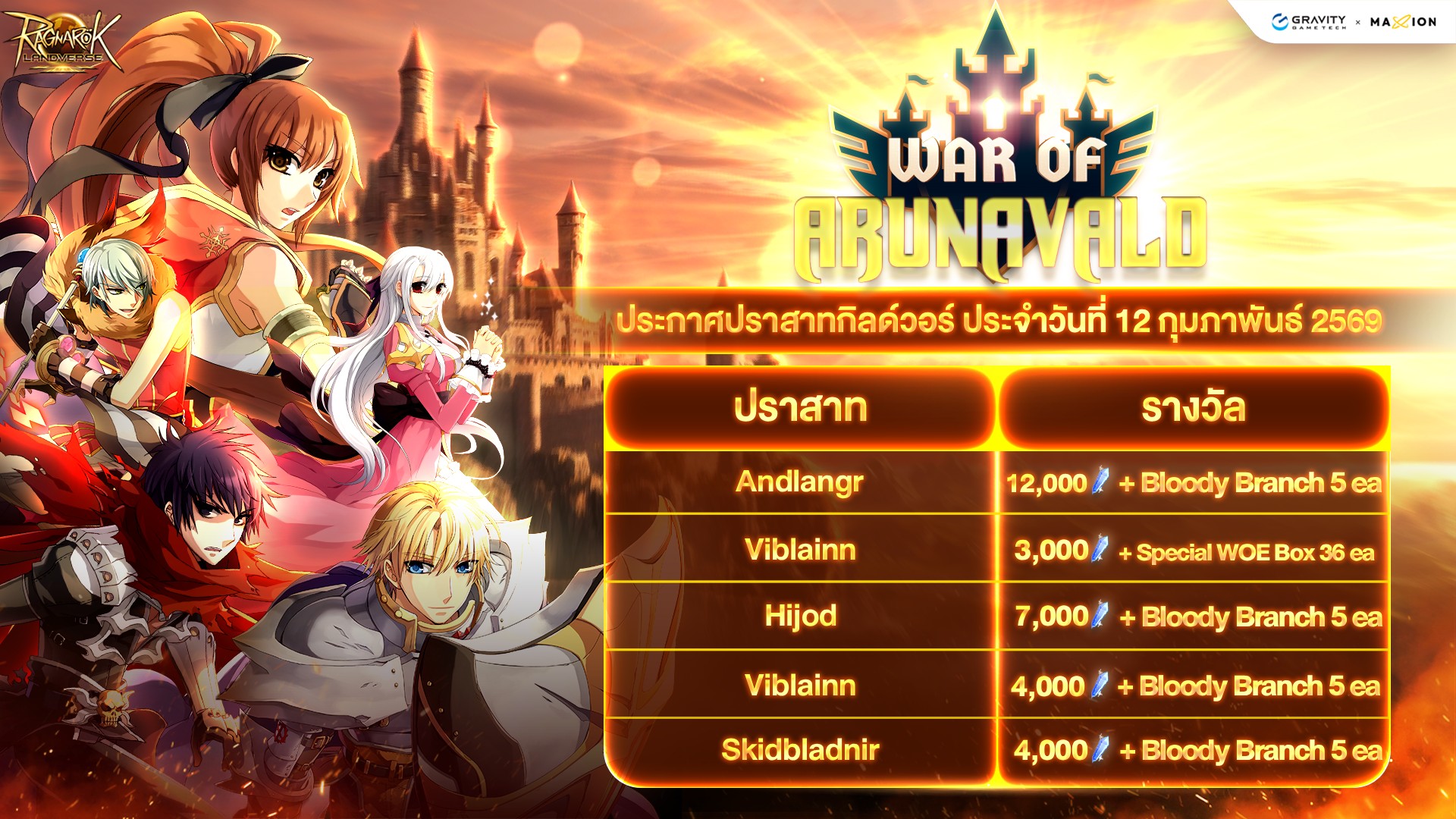 Ragnarok - ⚔️ เตรียมพร้อมก่อนศึก! ประกาศปราสาท War of Arunavald ประจำ ...