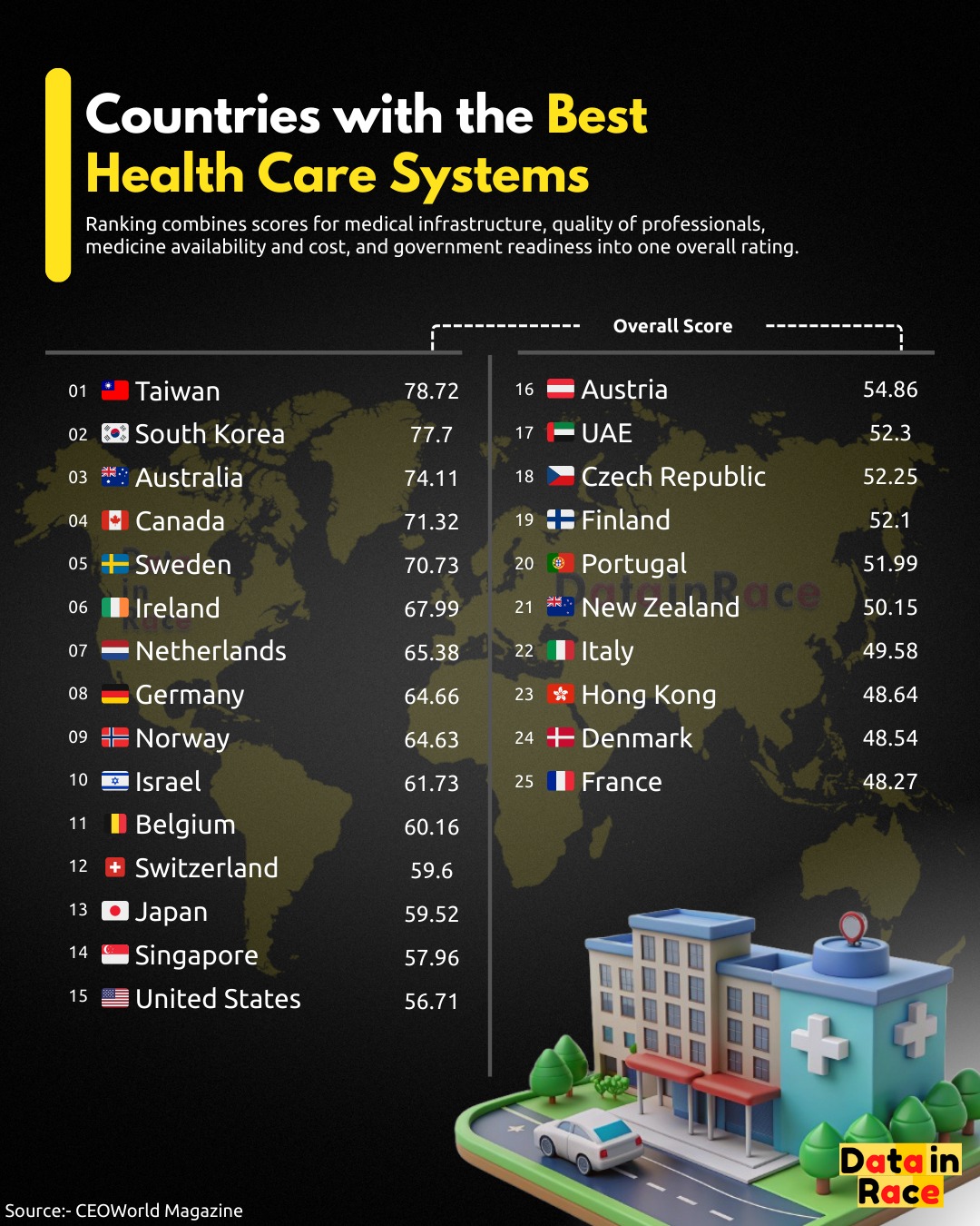 Data - Which countries take care of their people best? 🏥🌍 This ranking ...