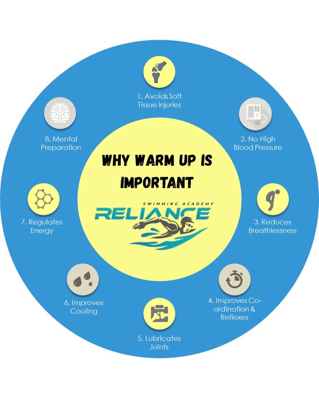 Reliance - 🔥 Warm up before you dive in! 🔥 Did you know that a proper ...