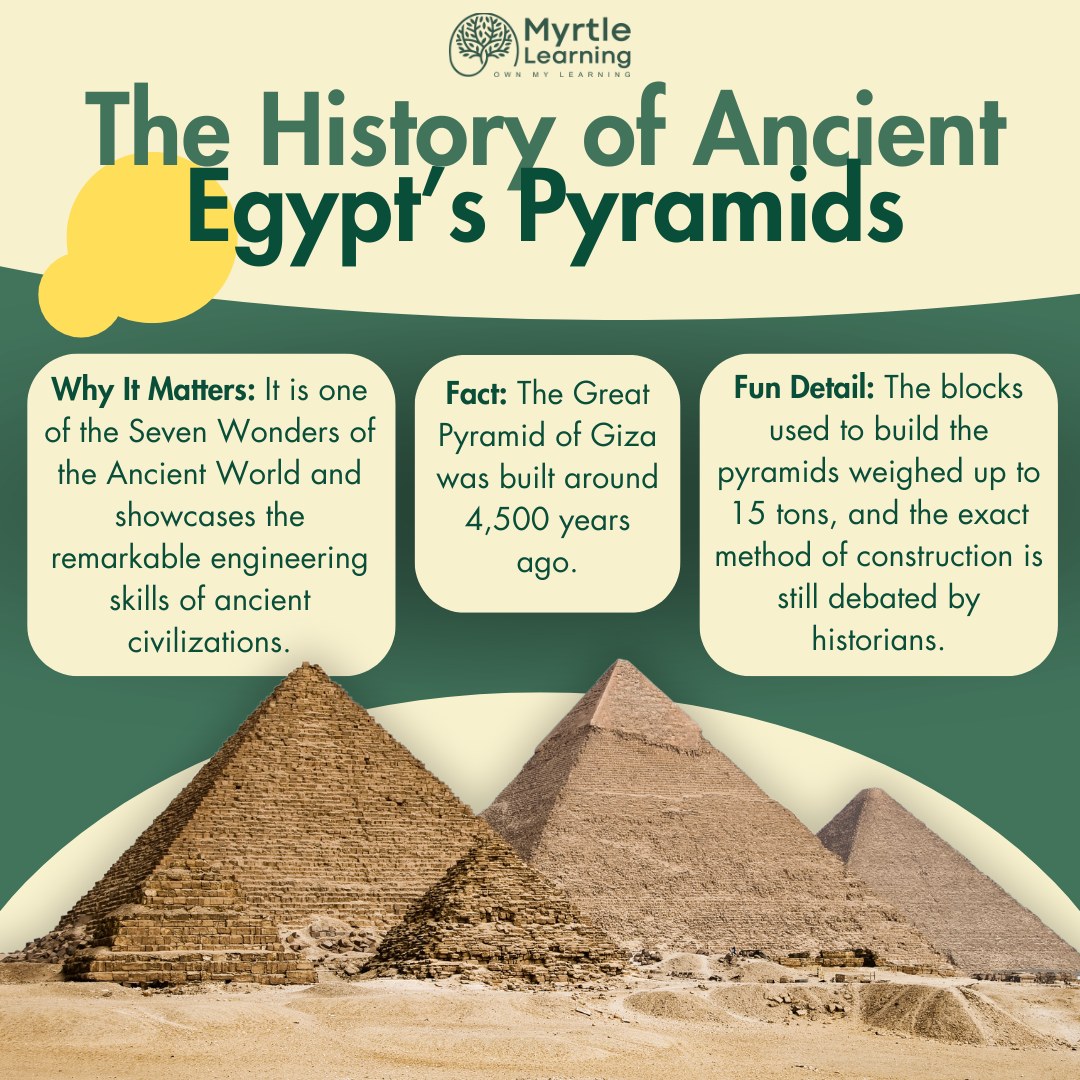 Myrtle - What do you really know about the pyramids? The pyramids are ...